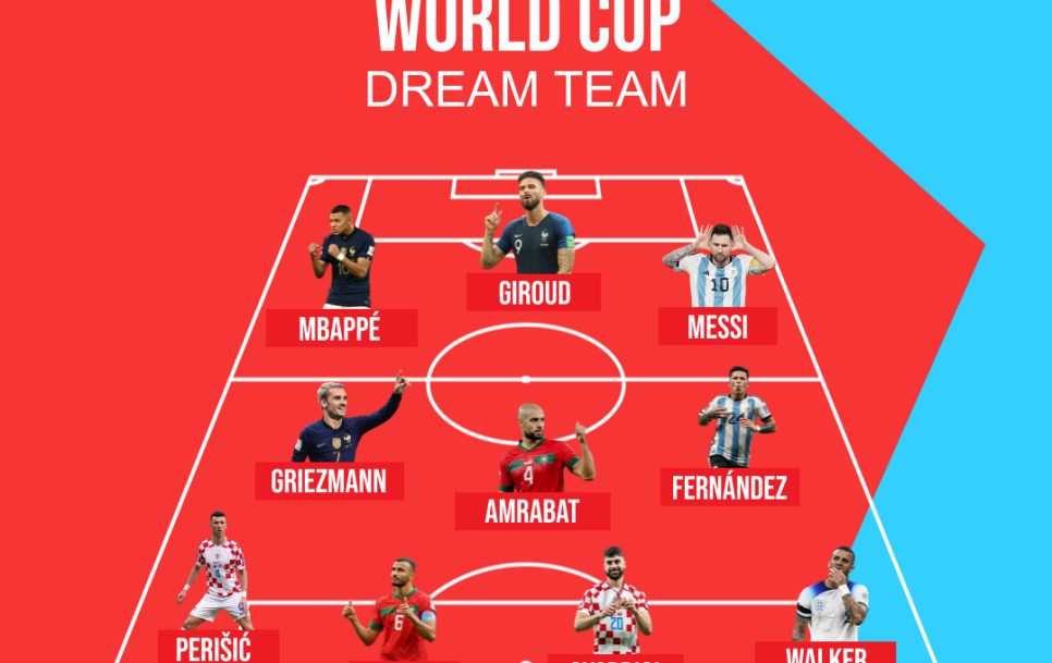 World Cup Dream Team